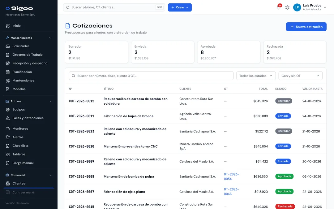 Lista de cotizaciones en Sigoo con totales por estado: borrador, enviada, aprobada y rechazada