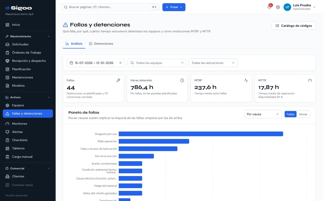 Pantalla de fallas y detenciones con fallas registradas, horas detenidas, MTBF, MTTR y el Pareto de fallas por causa