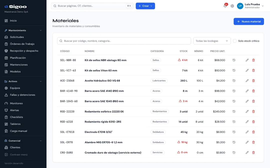 Inventario de materiales con código, nombre, categoría, stock, mínimo y precio unitario, con alertas de stock bajo
