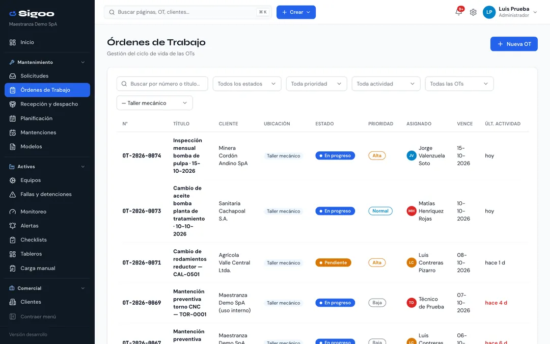 Lista de órdenes de trabajo en Sigoo con número, título, cliente, ubicación, estado, prioridad, persona asignada y vencimiento