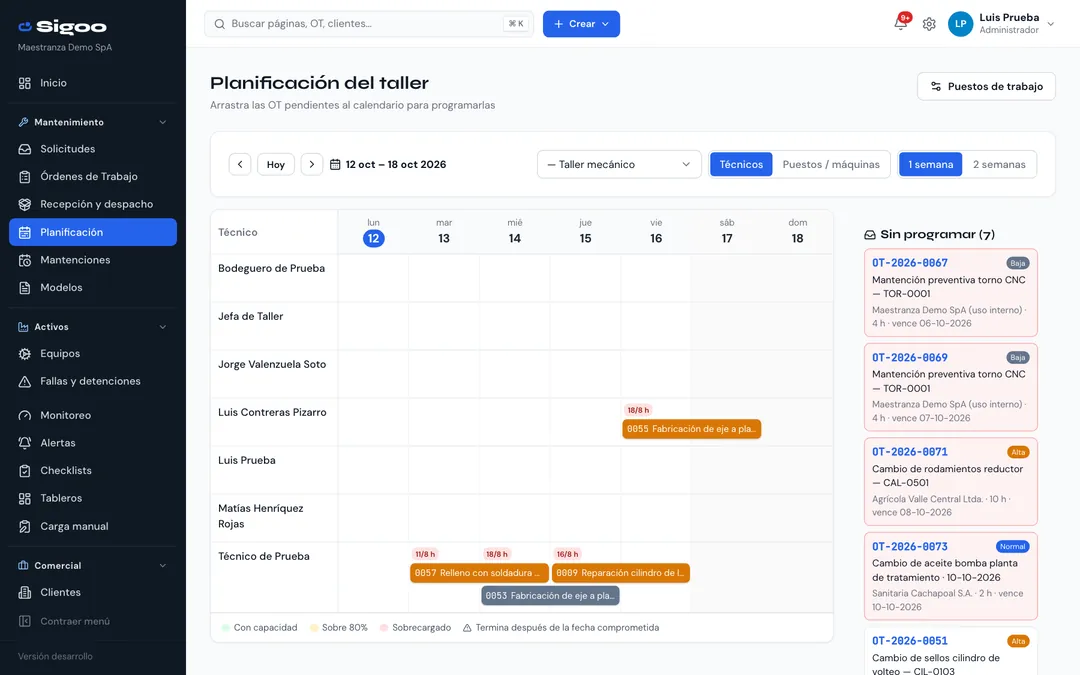 Tablero de planificación del taller con técnicos por día y la columna de OT sin programar