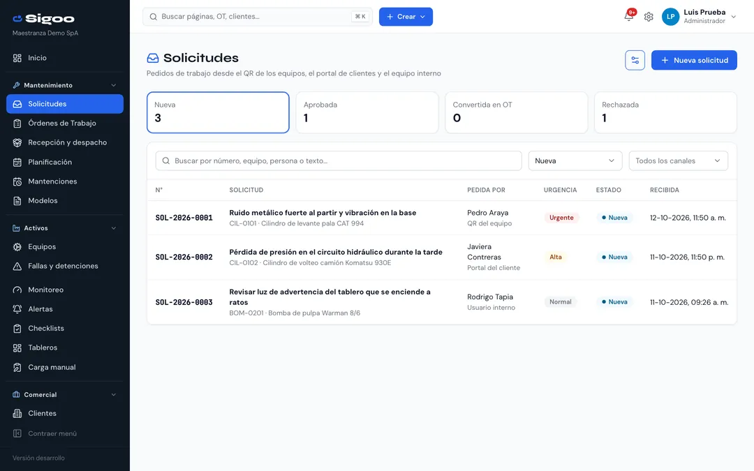 Bandeja de solicitudes de trabajo de clientes, con urgencia y estado
